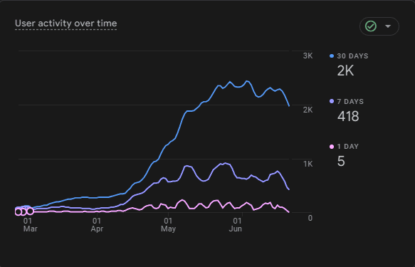 Translate Aksara Sunda screenshot 4
